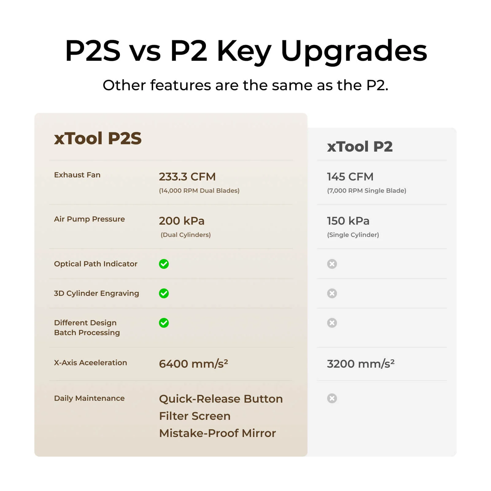 [Refurbished] xTool P2/P2S 55W Desktop CO2 Laser Cutter - Image 3