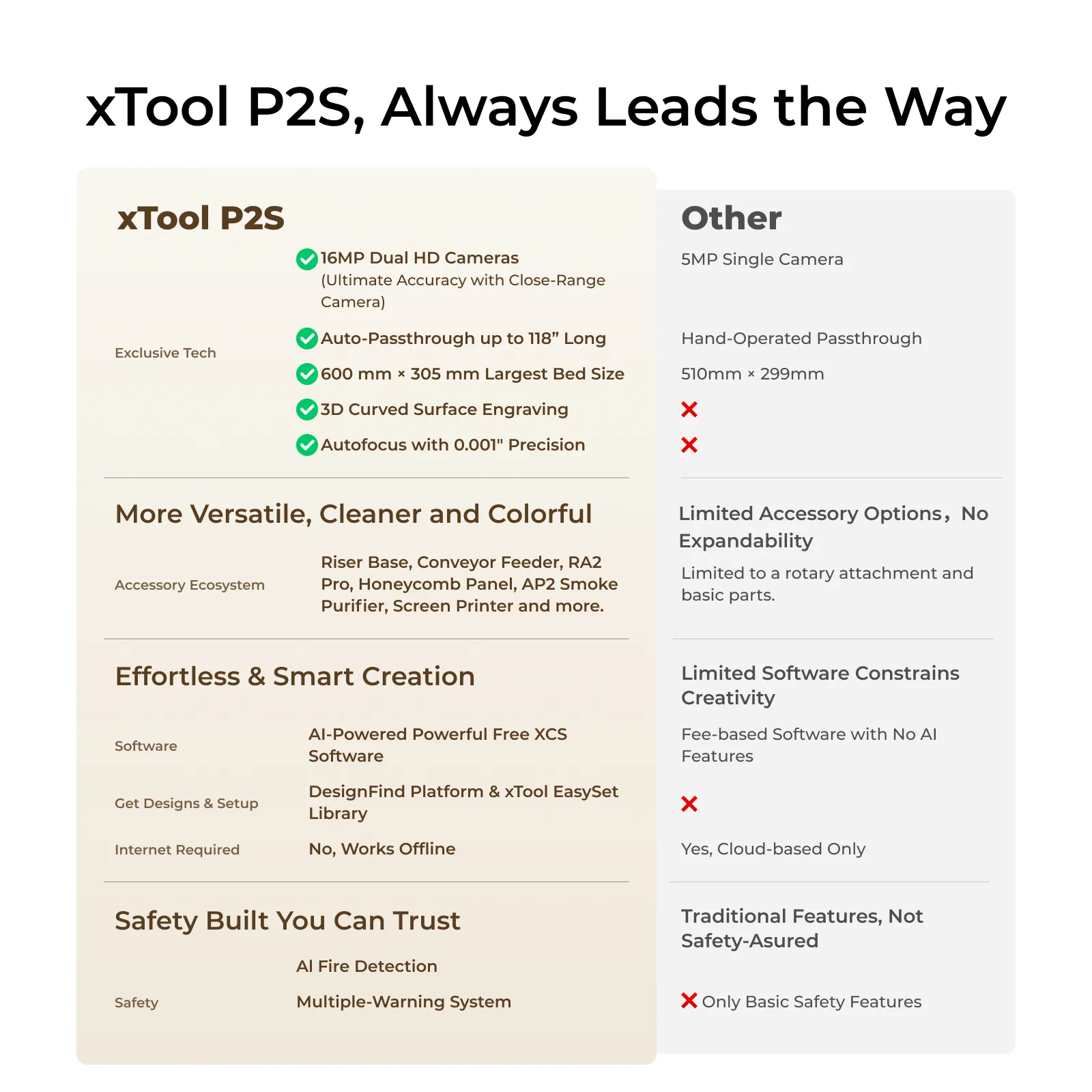[Refurbished] xTool P2/P2S 55W Desktop CO2 Laser Cutter - Image 4