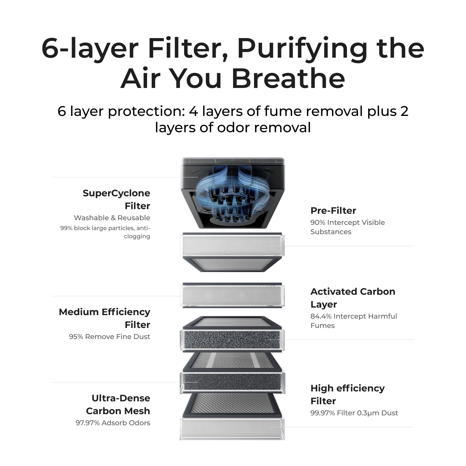 [Refurbished] xTool SafetyPro™ AP2 Air Purifier - Image 4
