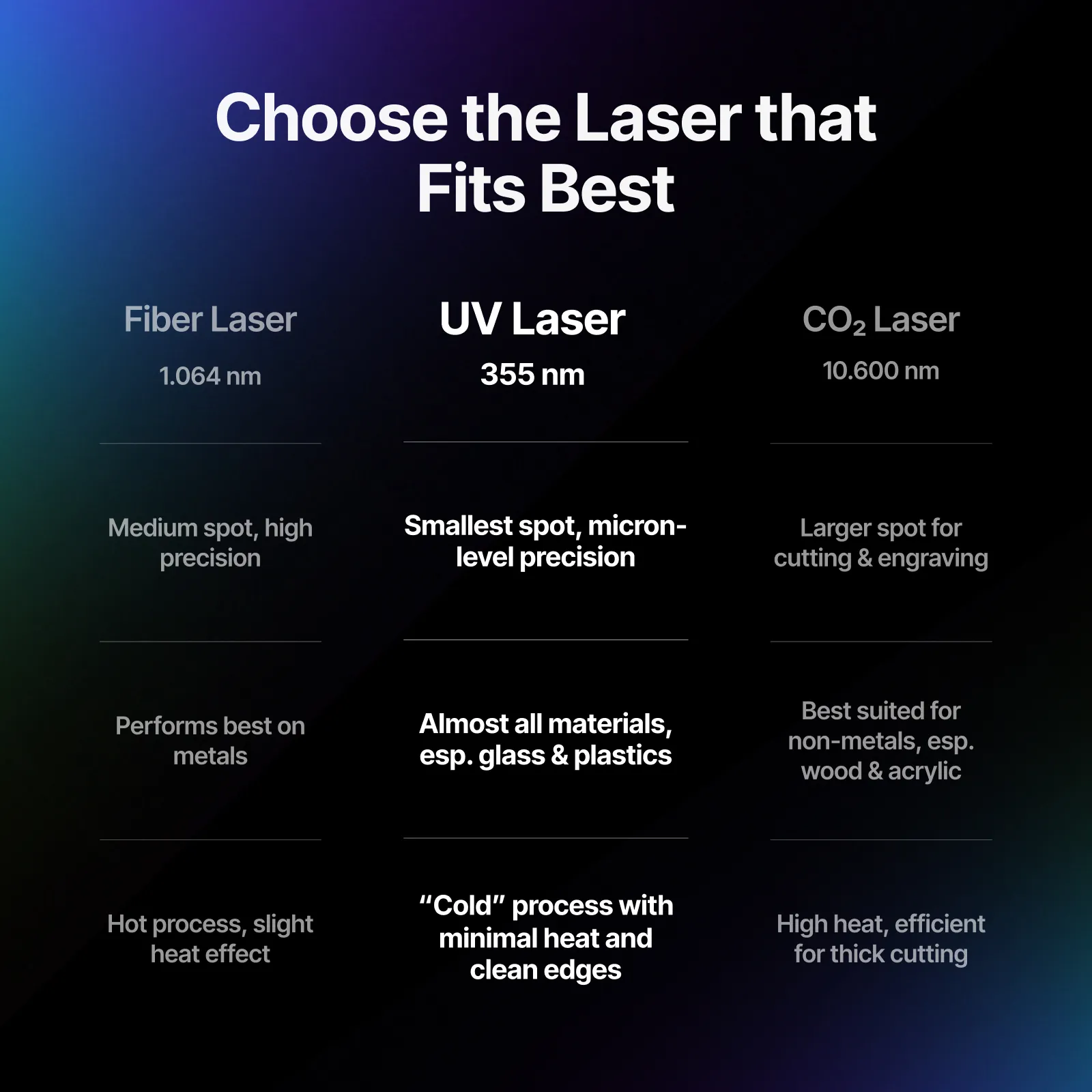 xTool F2 Ultra UV 5W UV Laser Engraver - Image 10