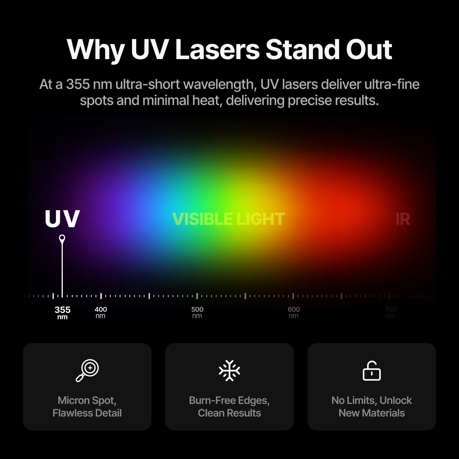 xTool F2 Ultra UV 5W UV Laser Engraver - Image 9