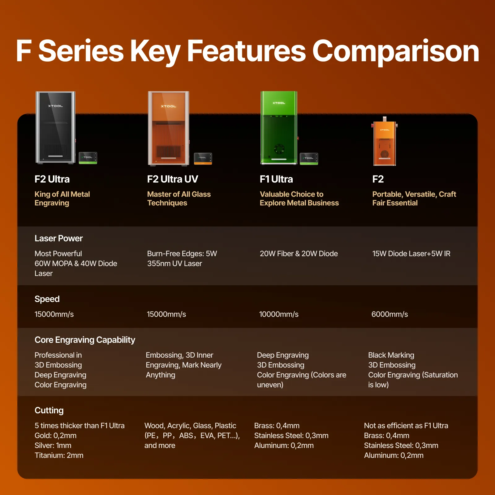xTool P+F Series Ultimate Duo - Image 5